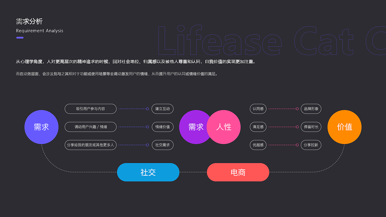 2022-2023动效设计作品集（图ZMzYzNzY2NzQw） - 动效设计 - 站酷设计师想长胖的猴纸原创素材 - 站酷ZCOOL