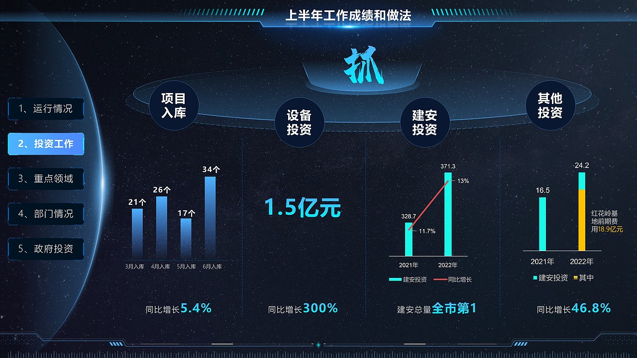 PPT设计 | 工作汇报科技感PPT制作模板（图ZMzIxODc0Njky） - PPT/Keynote - 站酷设计师小目标PPT原创素材 - 站酷ZCOOL