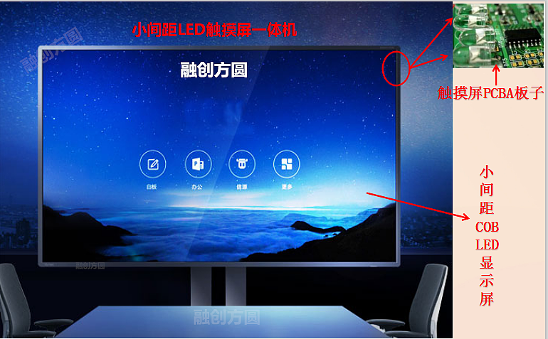 LED大屏如何实现触摸屏功能,LED红外触摸框安装方式