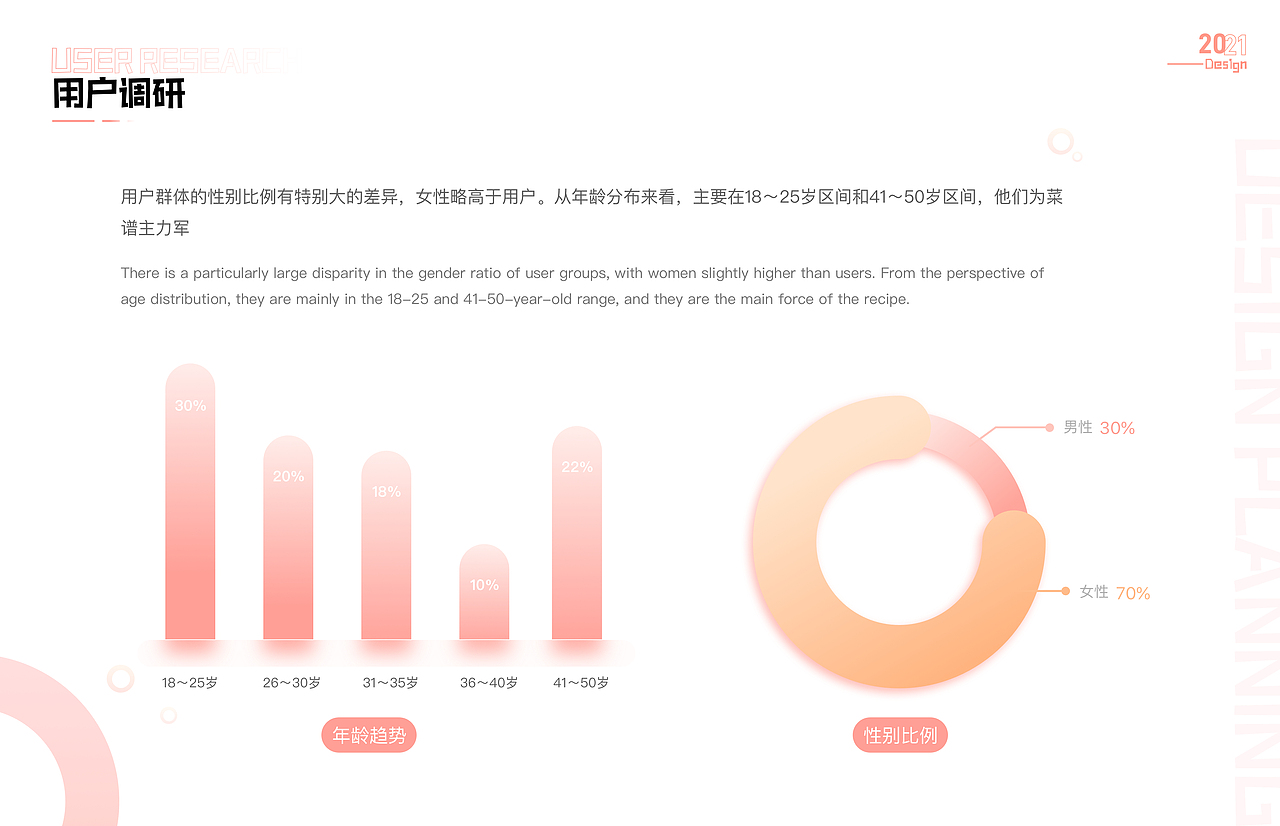 美食（图ZMzEwNjQyMjEy） - APP界面 - 站酷设计师是葵啊啊原创素材 - 站酷ZCOOL