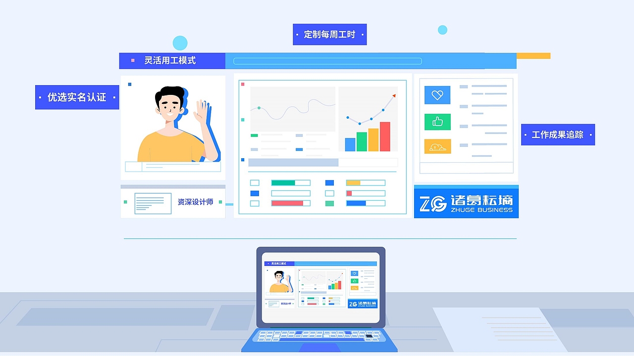 MG动画诸葛云墒汽车产业的用工平台MG动画MG动画MG动画（图ZMzEyNTU2MzUy） - Motion Graphic - 站酷设计师北京动画原创素材 - 站酷ZCOOL