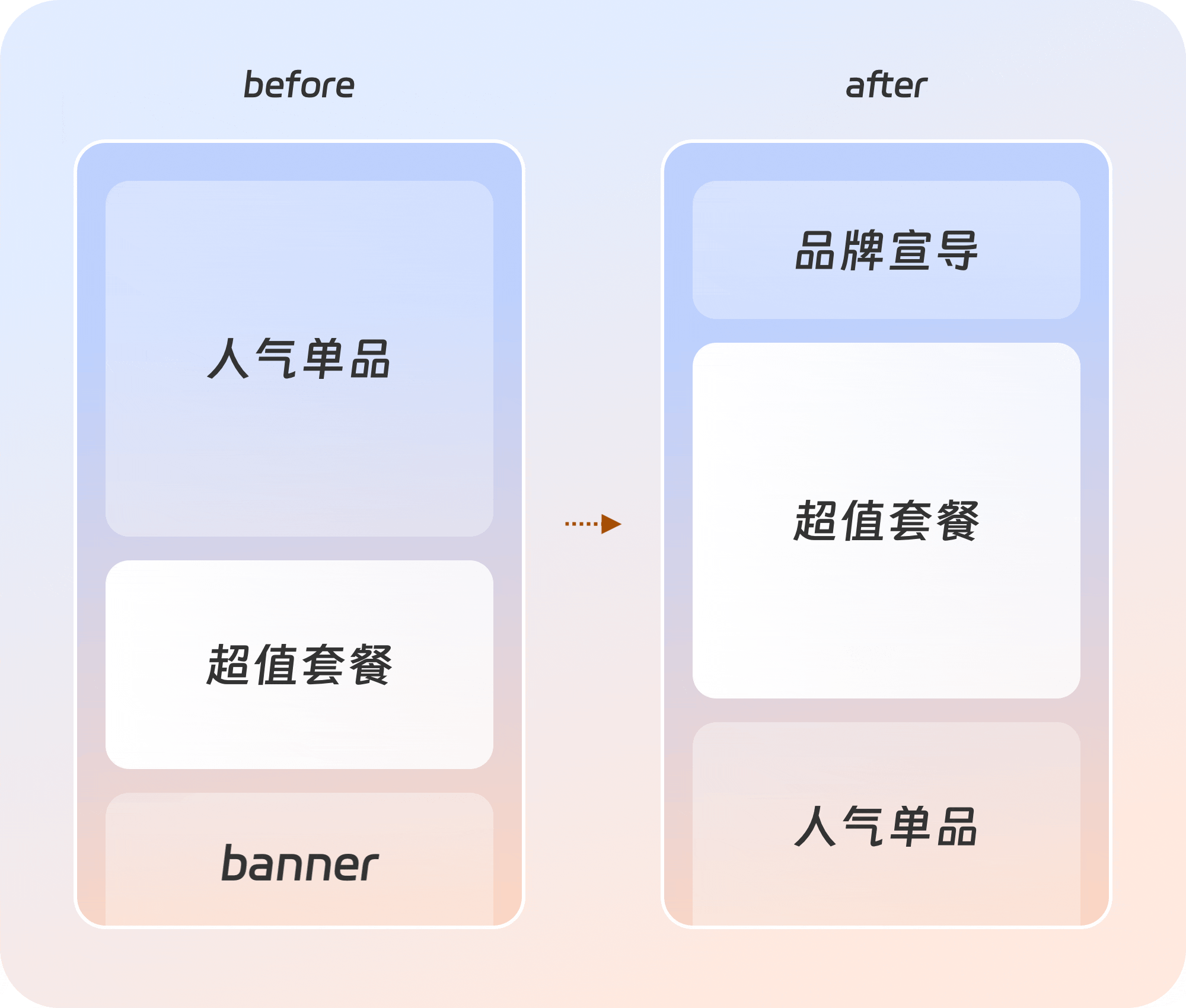 安信证券-决策宝箱改版体验升级（图ZMzQ0ODU0MTQw） - APP界面 - 站酷设计师安信数金设计原创素材 - 站酷ZCOOL