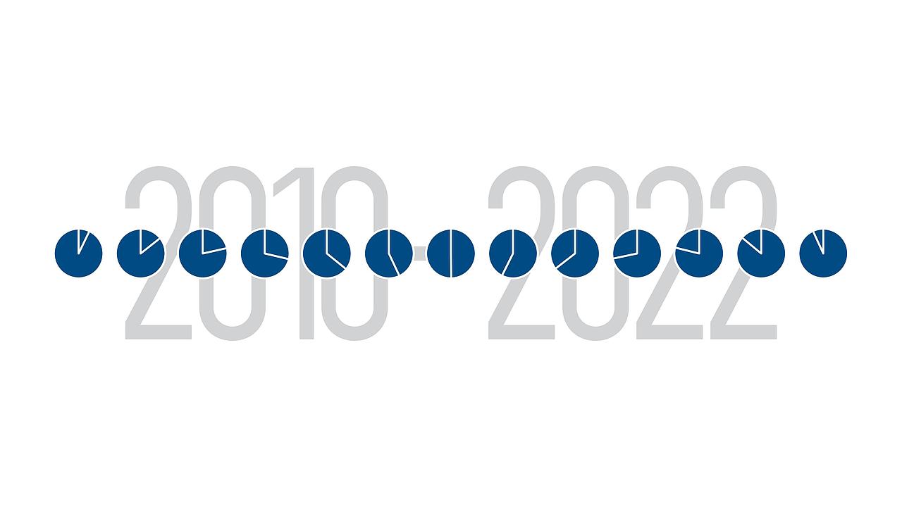 成都招商品牌-提案icon及VI设计演绎