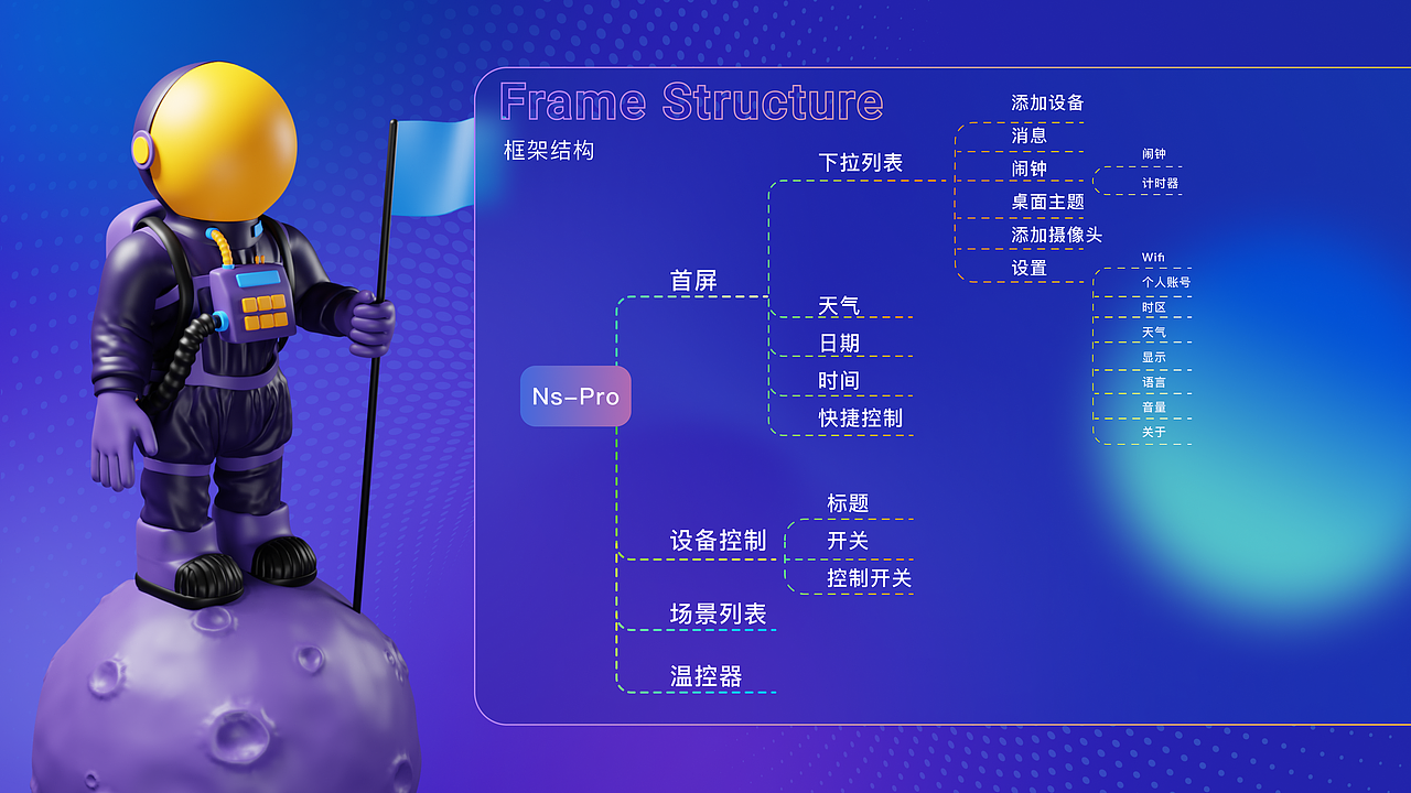 智能家居-中控屏ui设计（图ZMzI0MTE5ODU2） - APP界面 - 站酷设计师AD奶原创素材 - 站酷ZCOOL