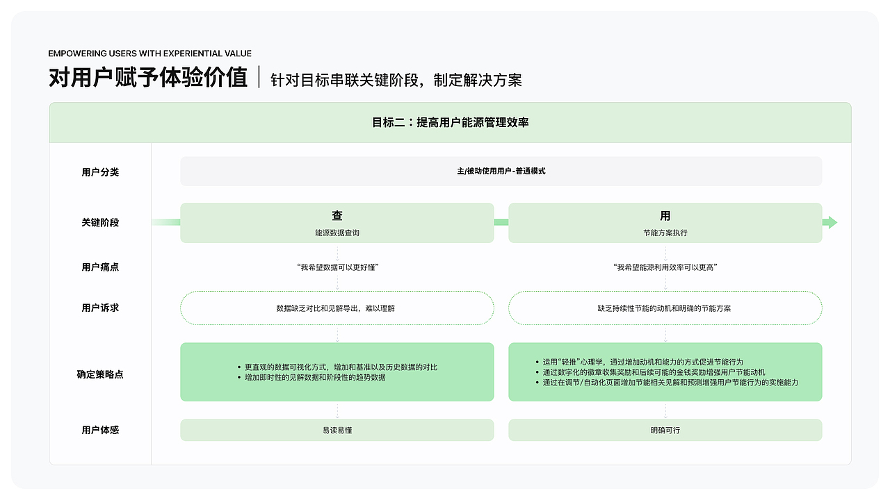 DUCO-智能家居环境调控系统 移动端APP再设计