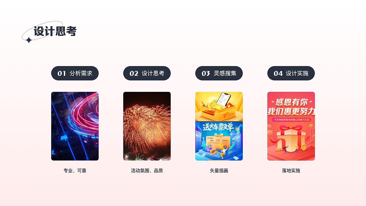 运营活动案例复盘（图ZMzQ1MDUxODMy） - APP界面 - 站酷设计师AB_Design原创素材 - 站酷ZCOOL
