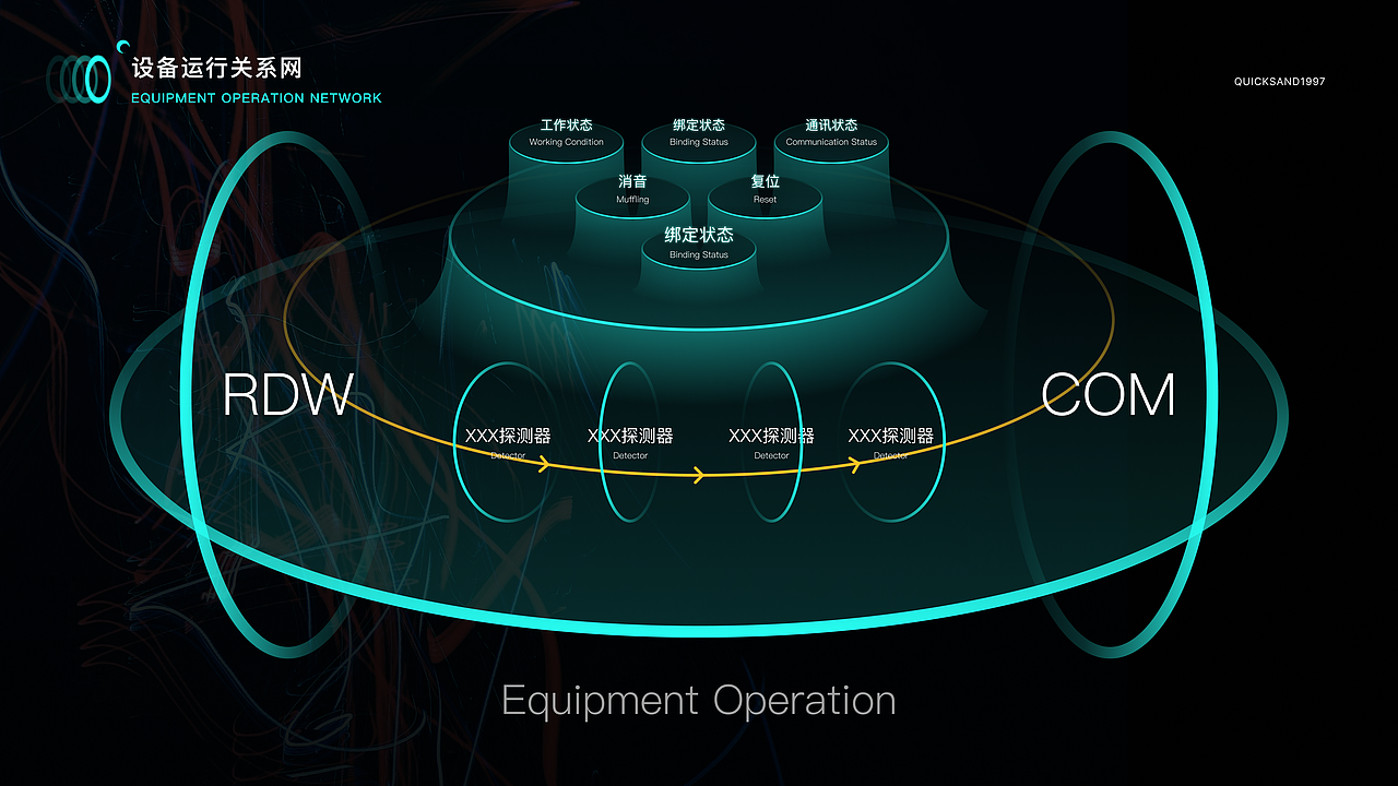 2022 UI/UX 作品集（图ZMzQ1MDMyMDI0） - 软件界面 - 站酷设计师LorinDesign原创素材 - 站酷ZCOOL