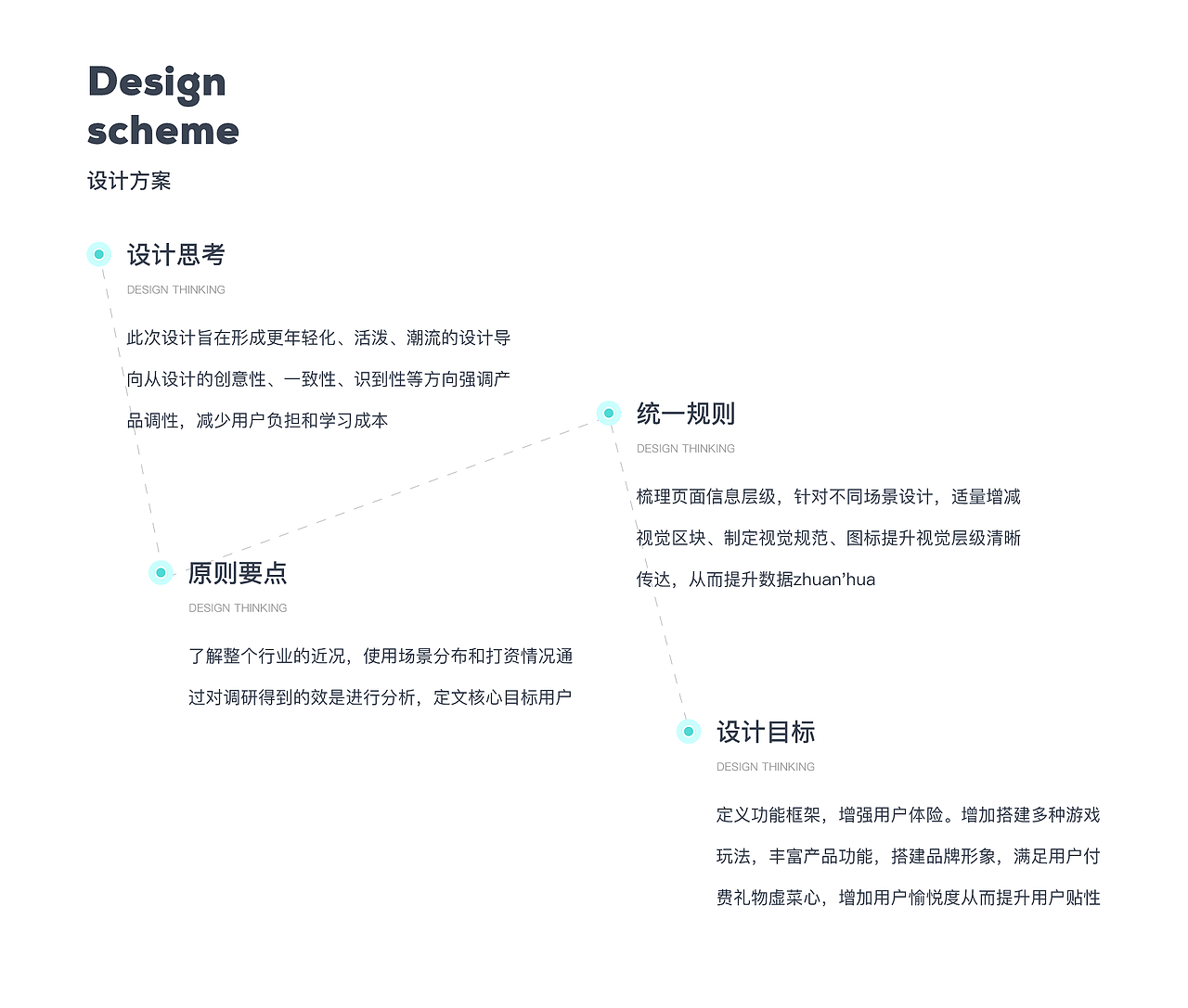 2022-2023 UI作品集