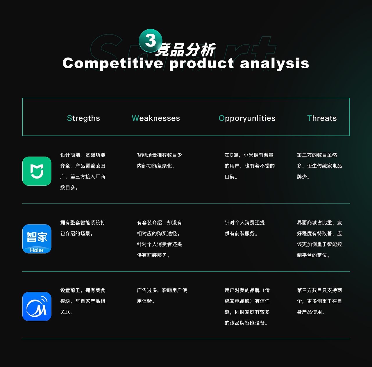 智能家居app（图ZMzM0NjM5Nzg4） - APP界面 - 站酷设计师设计街溜子原创素材 - 站酷ZCOOL
