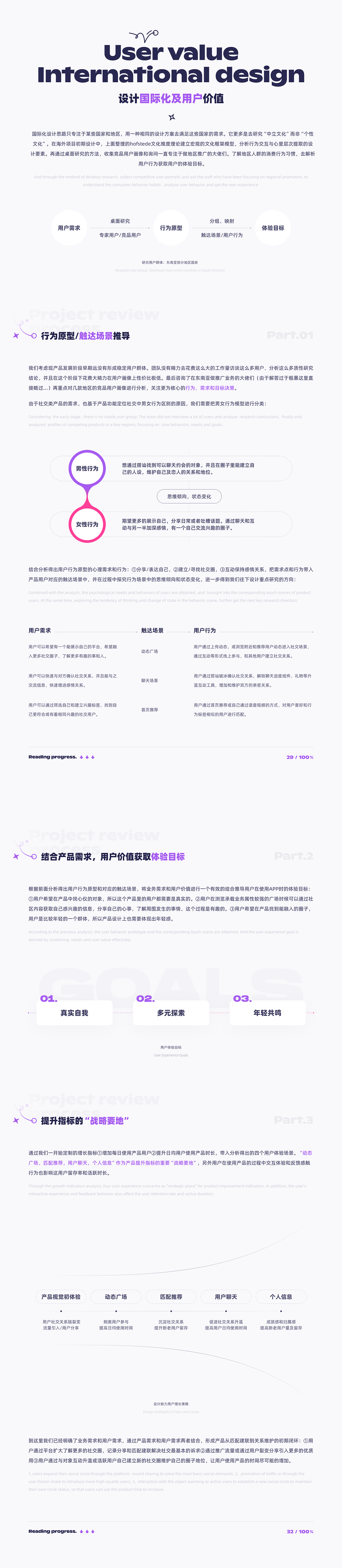 2022 海外社交产品项目思维复盘(图ZMzI4OTcxOTg4) - APP界面 - 站酷设计师头像不是皮卡丘原创素材 - 站酷ZCOOL