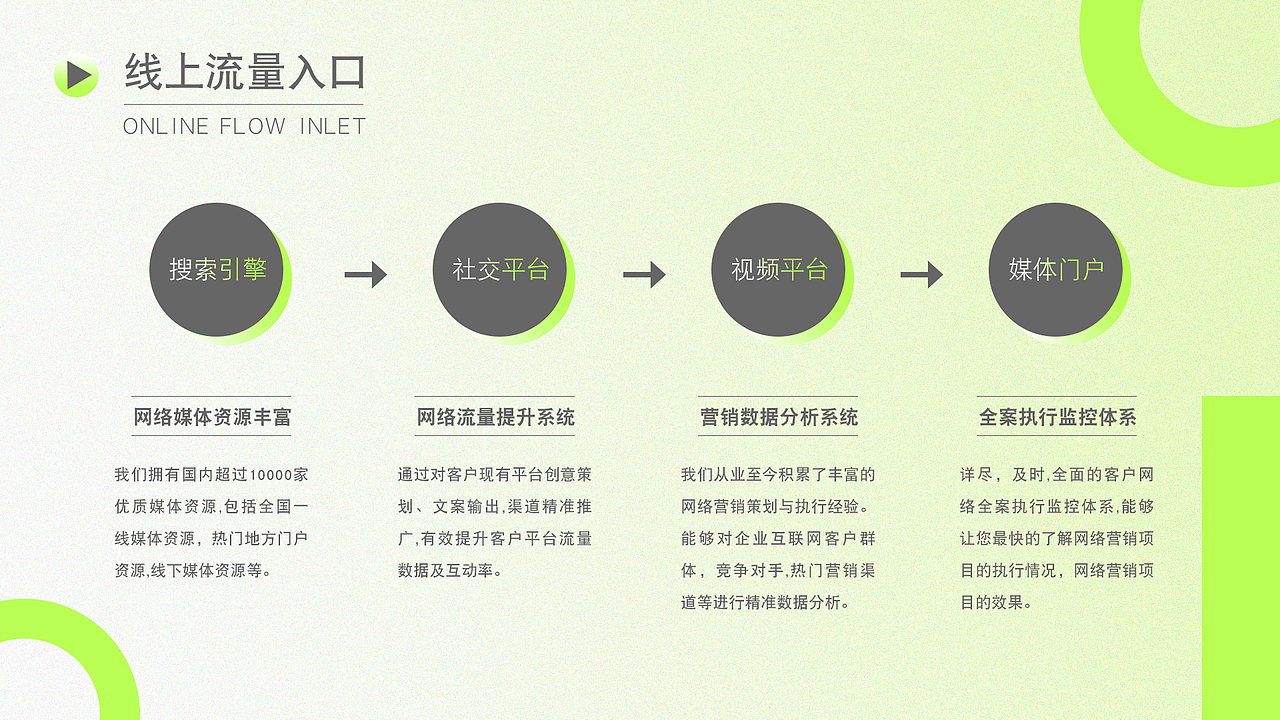 互联网企业宣传PPT