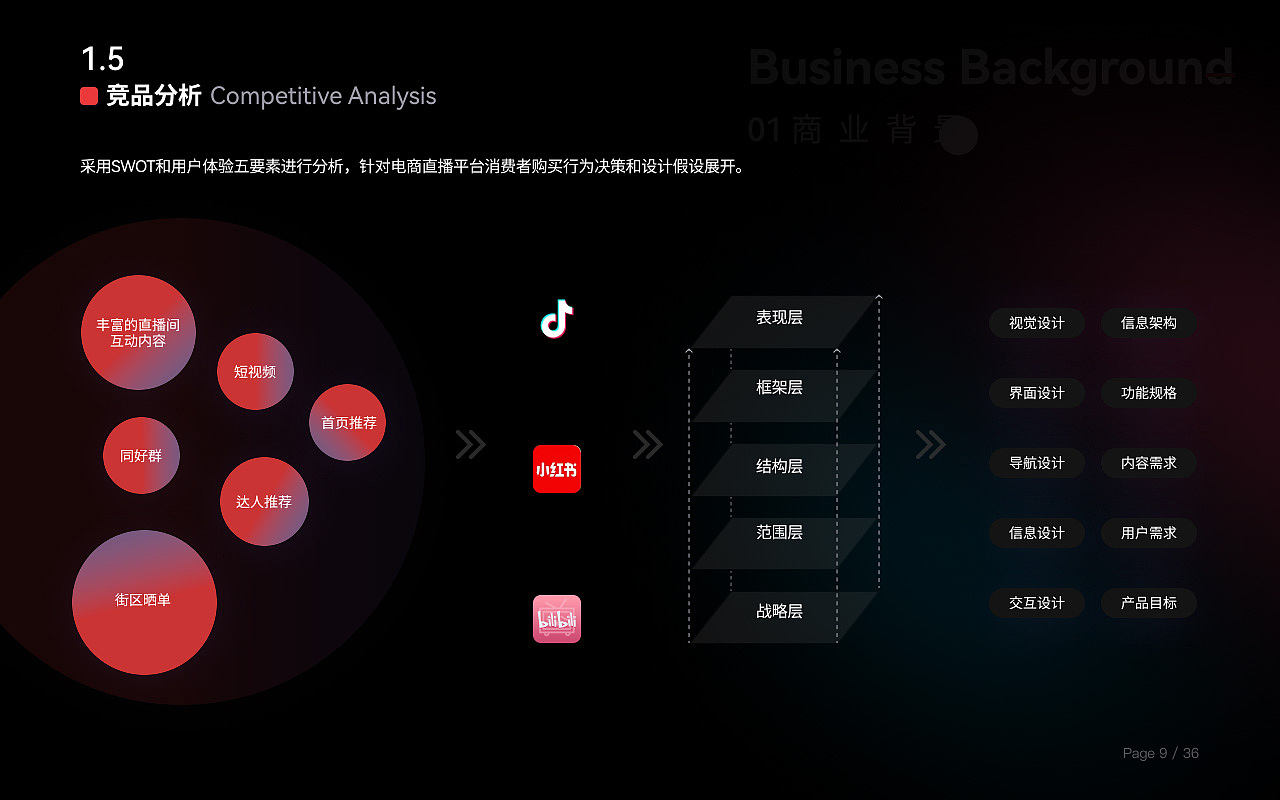 点淘电商直播APP购物体验优化设计（图ZMzEzNjEzNjI0） - 交互/UE - 站酷设计师BluePan2000原创素材 - 站酷ZCOOL