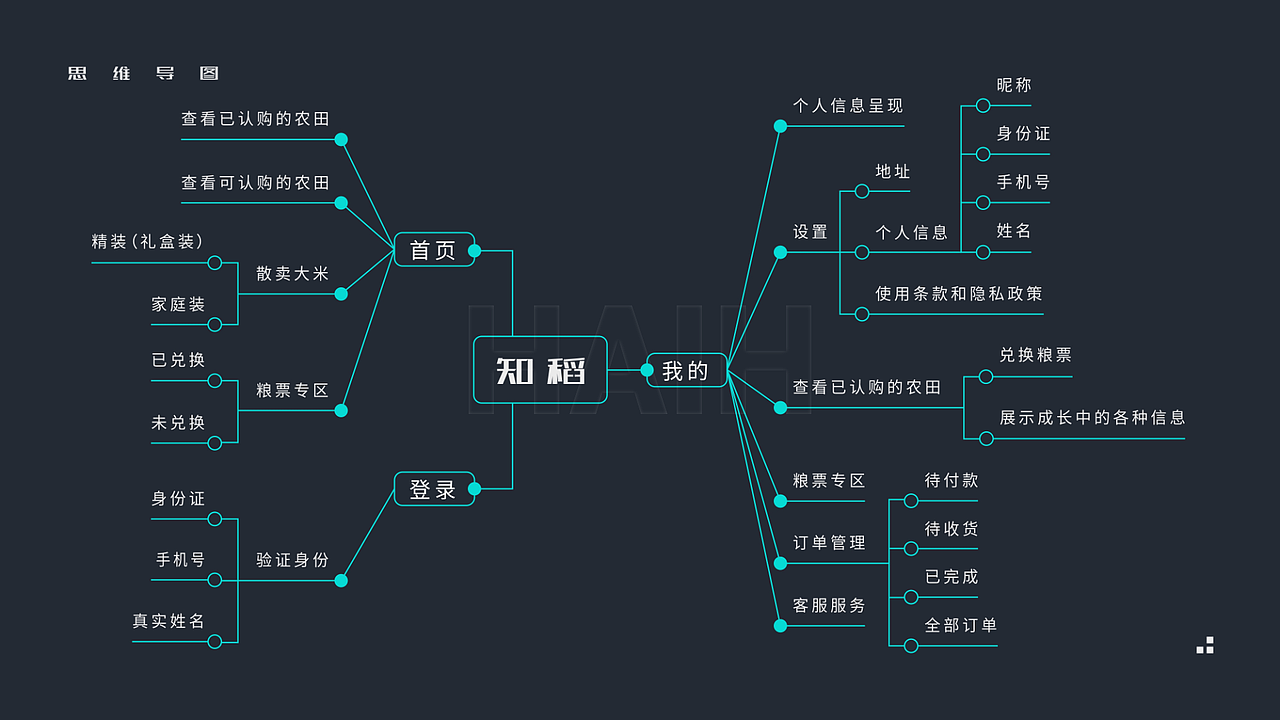 20-21的作品集（图ZMzIzNTY2NDIw） - APP界面 - 站酷设计师HLD设计猿原创素材 - 站酷ZCOOL