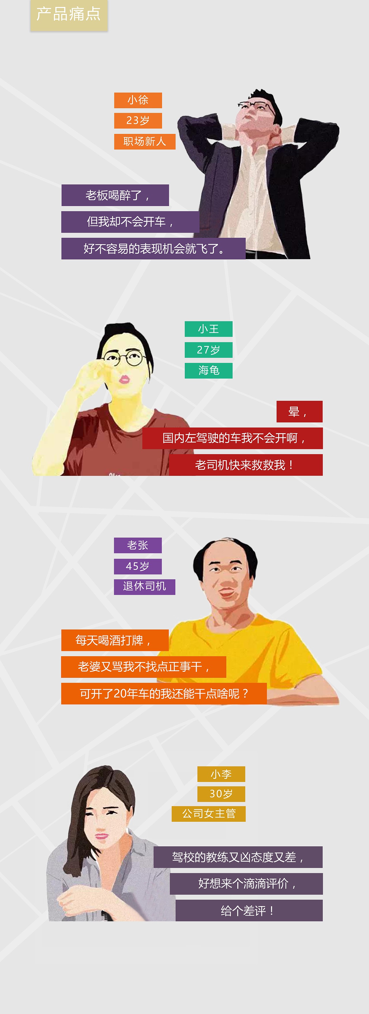 競品分析（圖ZMzQzMDU5Mjcy） - 信息圖表 - 站酷設(shè)計師嘯龍Sean原創(chuàng)素材 - 站酷ZCOOL