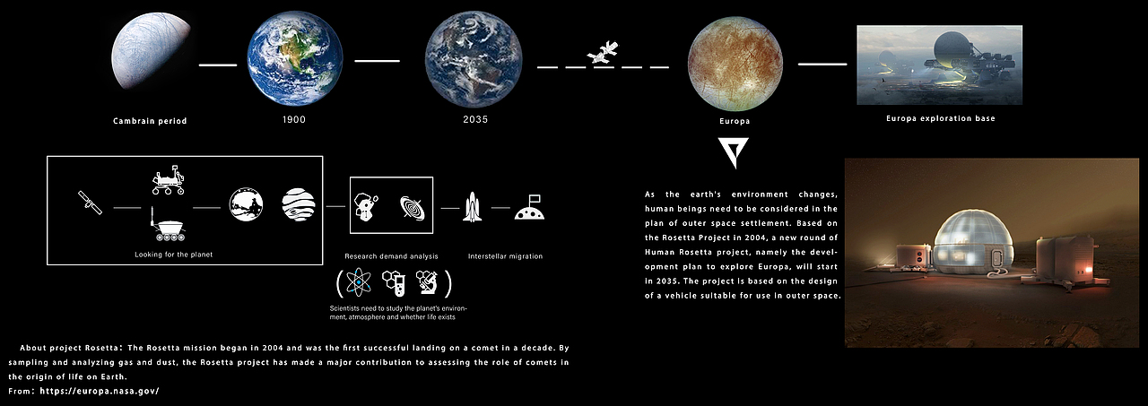 Ambition Renault Concept