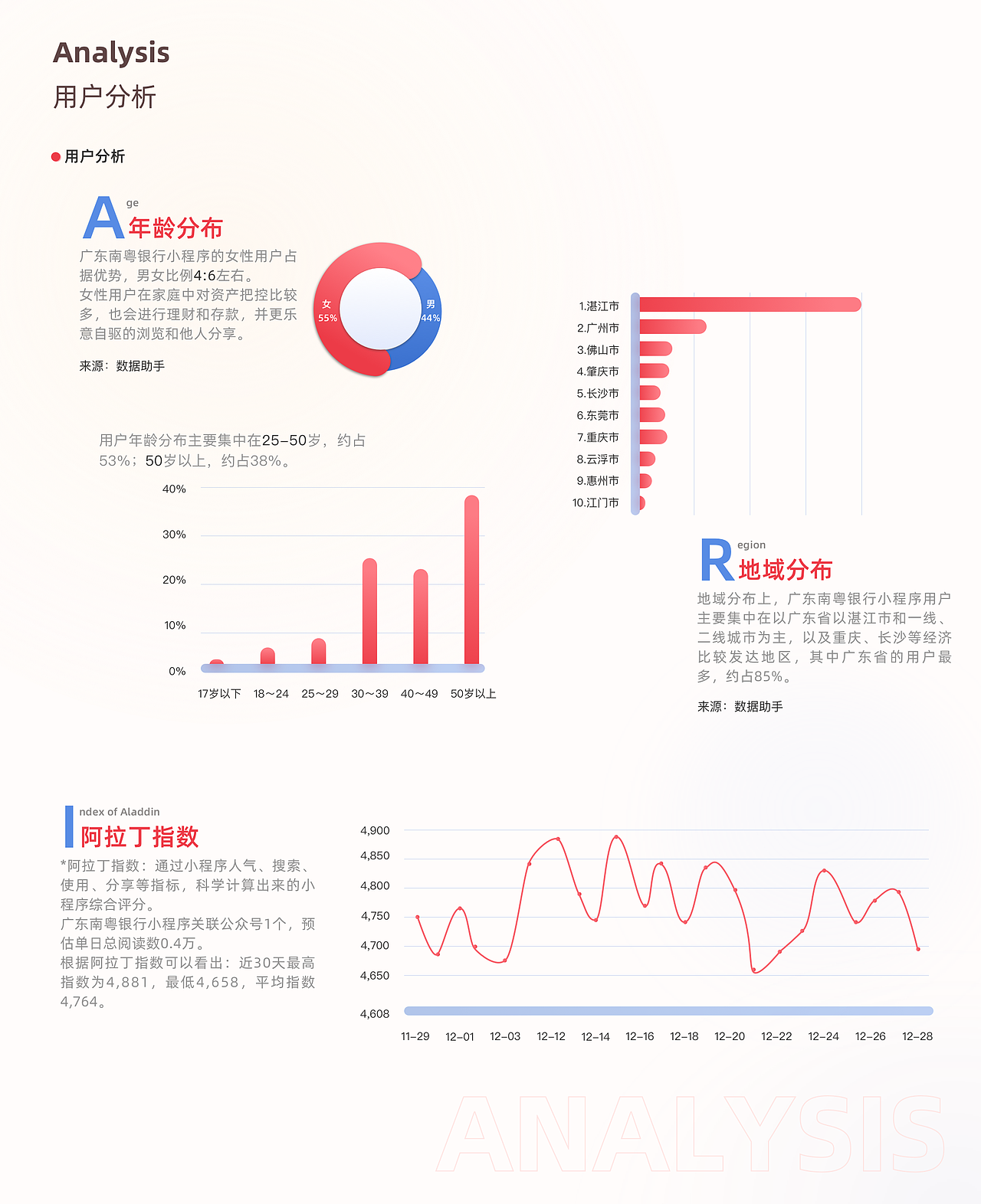 银行小程序UI（图ZMzYyNTM4Nzk2） - APP界面 - 站酷设计师Z14192473原创素材 - 站酷ZCOOL