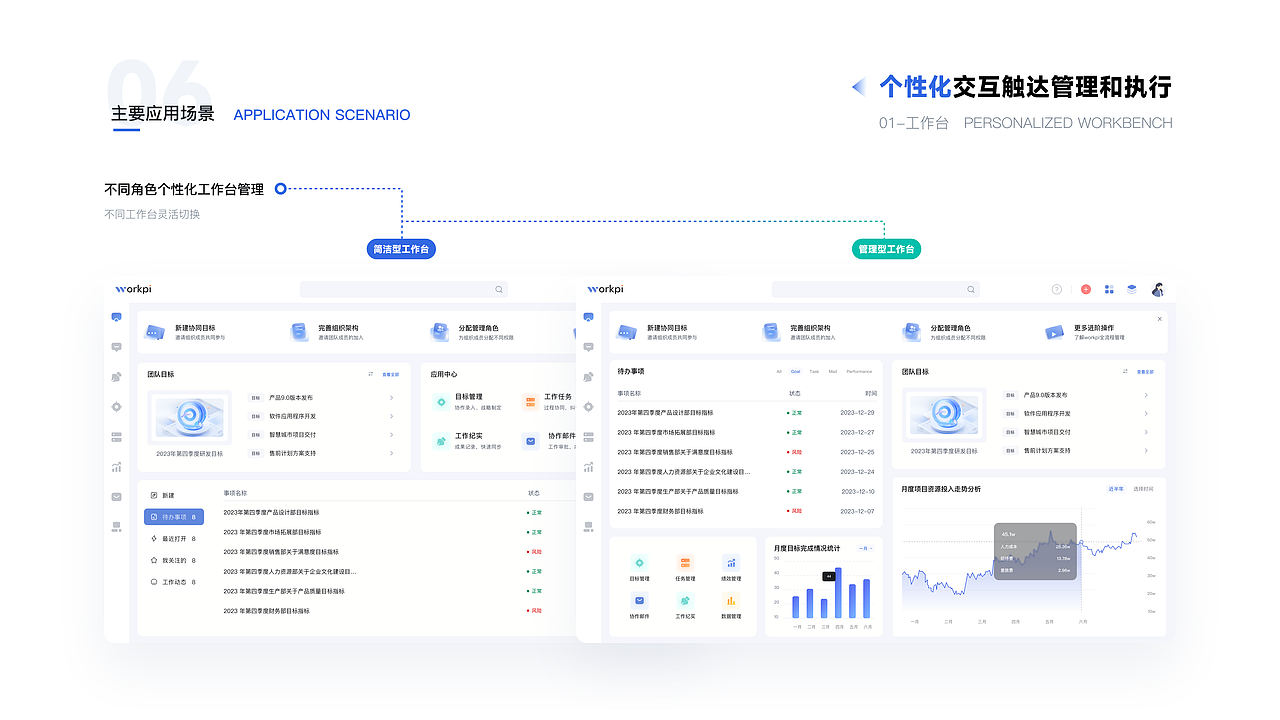 企业级SAAS产品设计丨workpi 目标导向 开拓万象