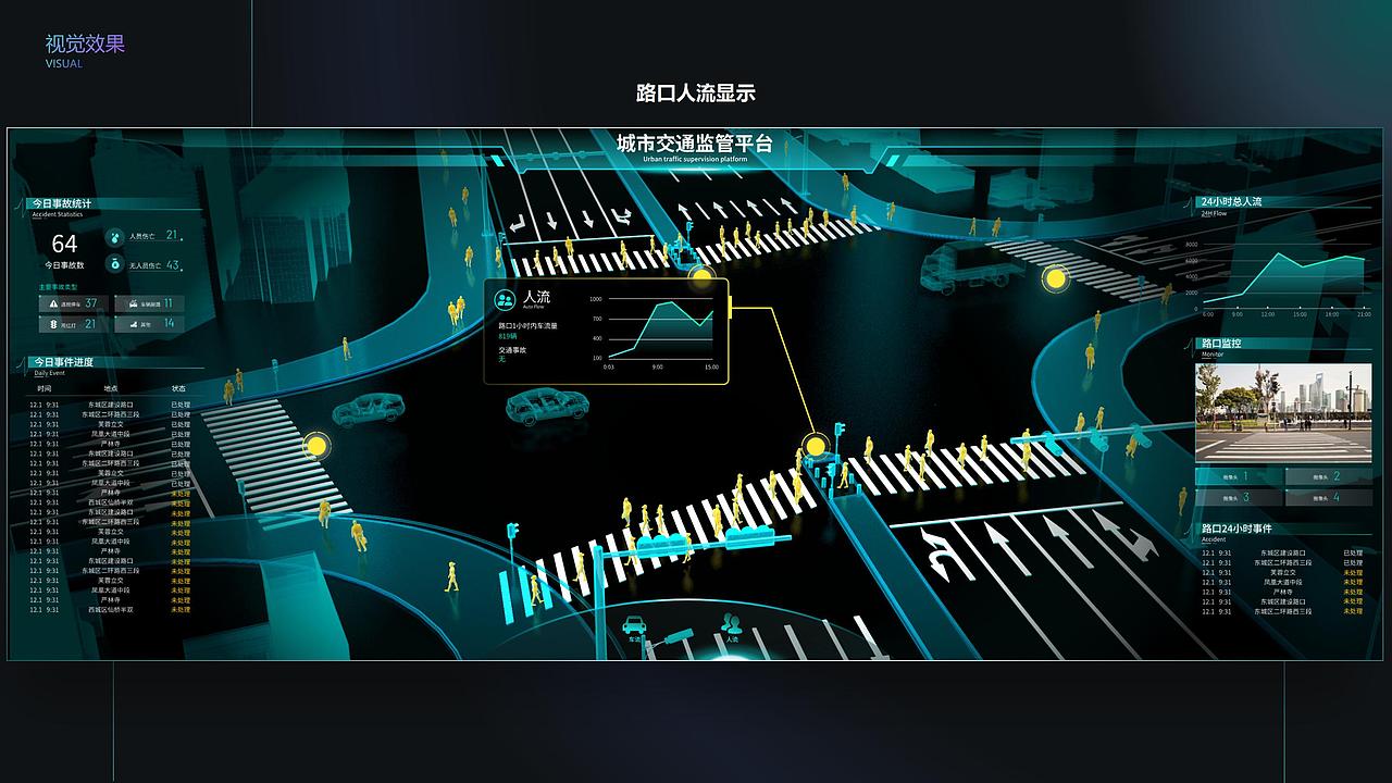 智慧城市交通可视化（图ZMzUyMDU5NjQ0） - 交互/UE - 站酷设计师Caigeer原创素材 - 站酷ZCOOL