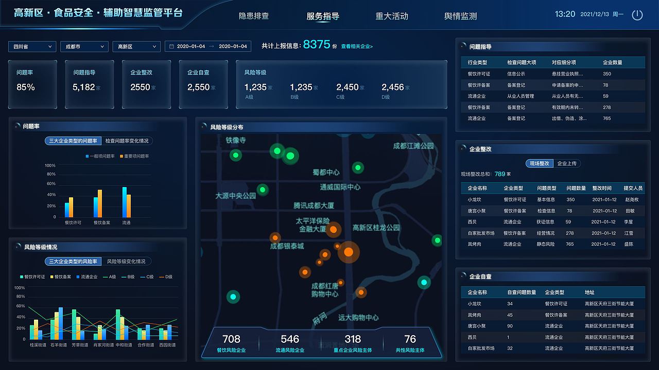 智慧监管大屏展示