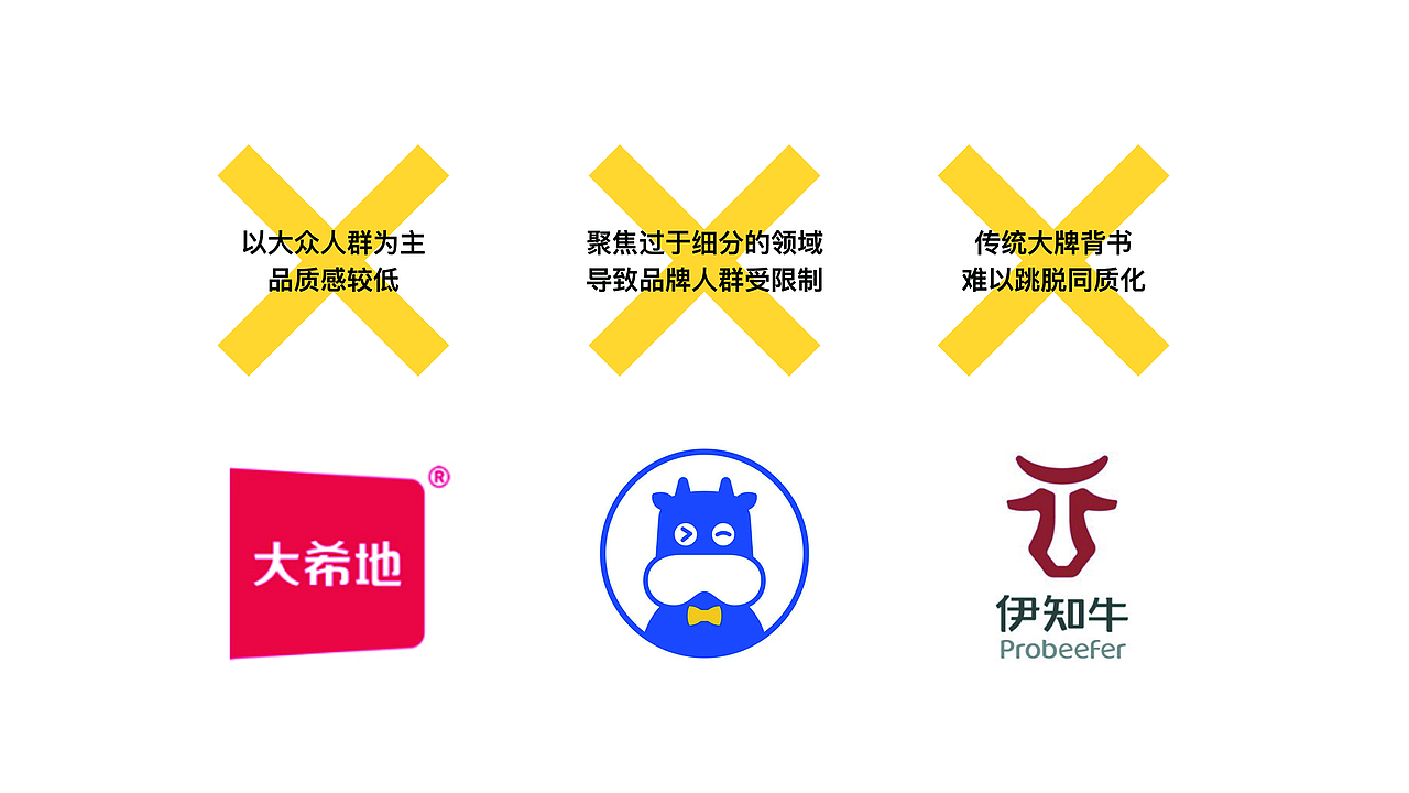 华牛牧场 | ABD案例(图ZMzQ3NDUwMDY0) - 品牌 - 站酷设计师ABD品牌策略设计原创素材 - 站酷ZCOOL