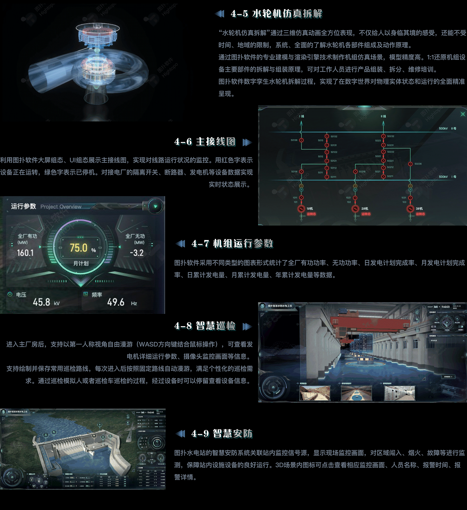 图扑数字孪生水利工程，助力水资源合理利用（图ZMzI3NDMwMzg4） - 机械/交通 - 站酷设计师解读数据可视化原创素材 - 站酷ZCOOL
