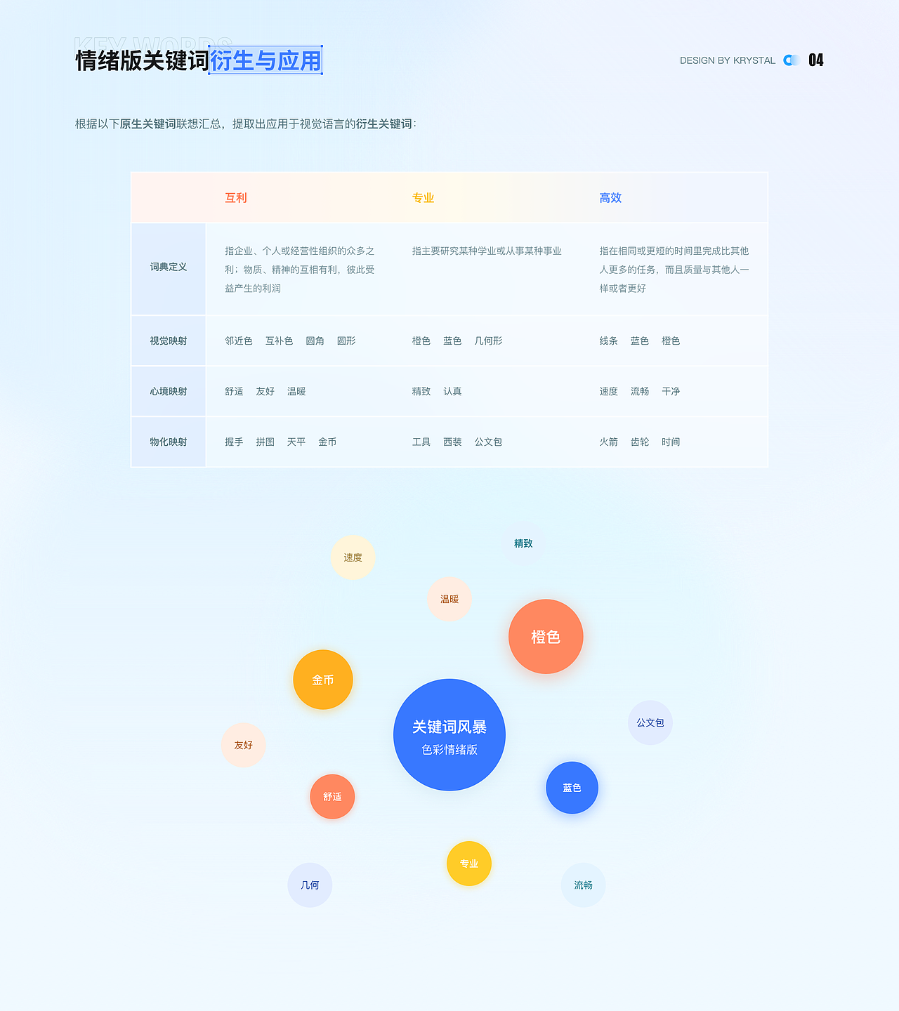 UI/UX作品集（图ZMzQxMzk0NTY0） - 软件界面 - 站酷设计师krystal晶原创素材 - 站酷ZCOOL