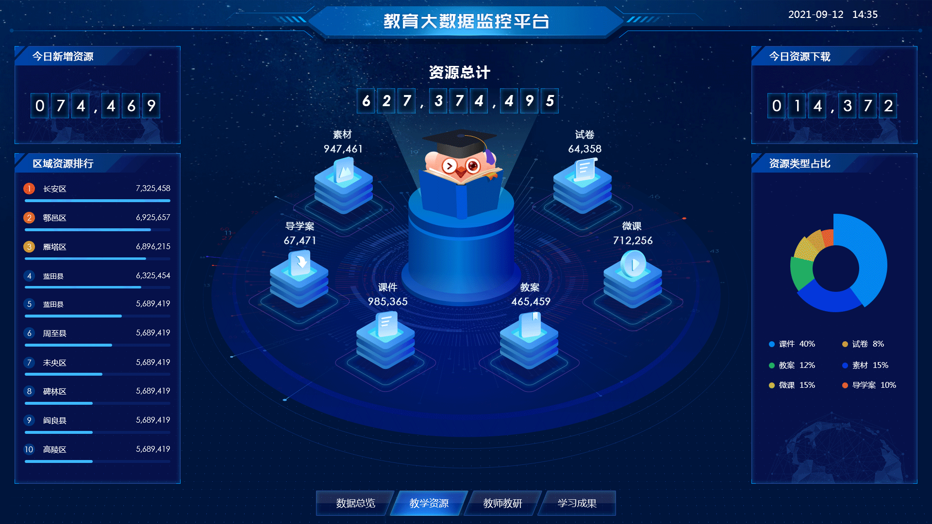 教育大数据平台-数据可视化（图ZMzI2ODI0NTgw） - 软件界面 - 站酷设计师海纳艺创UI设计原创素材 - 站酷ZCOOL