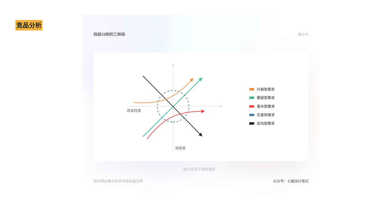 设计模型-借鉴总结