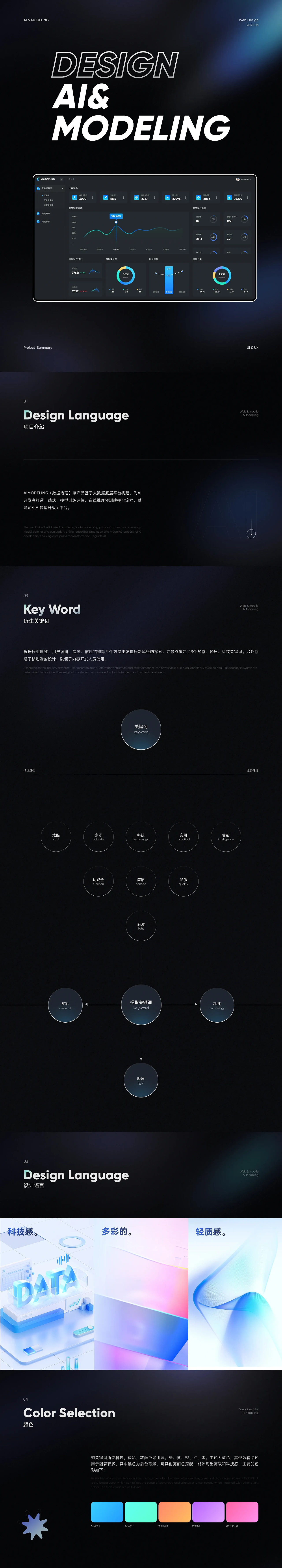 B端可视化操作系统（图ZMzYyNTcwNjYw） - 交互/UE - 站酷设计师吉视感原创素材 - 站酷ZCOOL