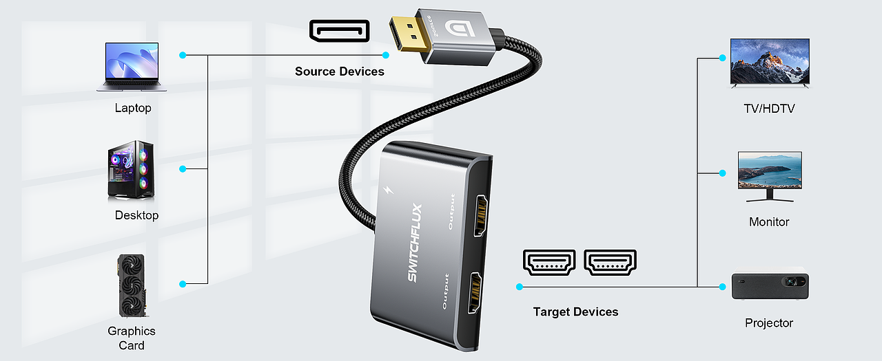 亚马逊A+主图渲染