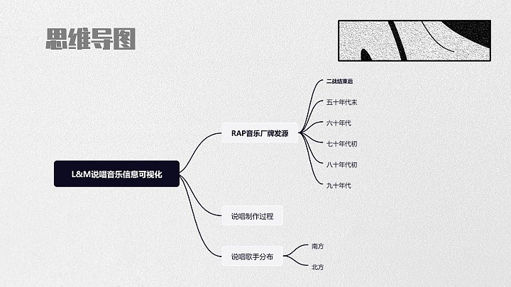 L&M说唱信息可视化（图ZMzA1NjI2MTQw） - 信息图表 - 站酷设计师大白熊LJH原创素材 - 站酷ZCOOL
