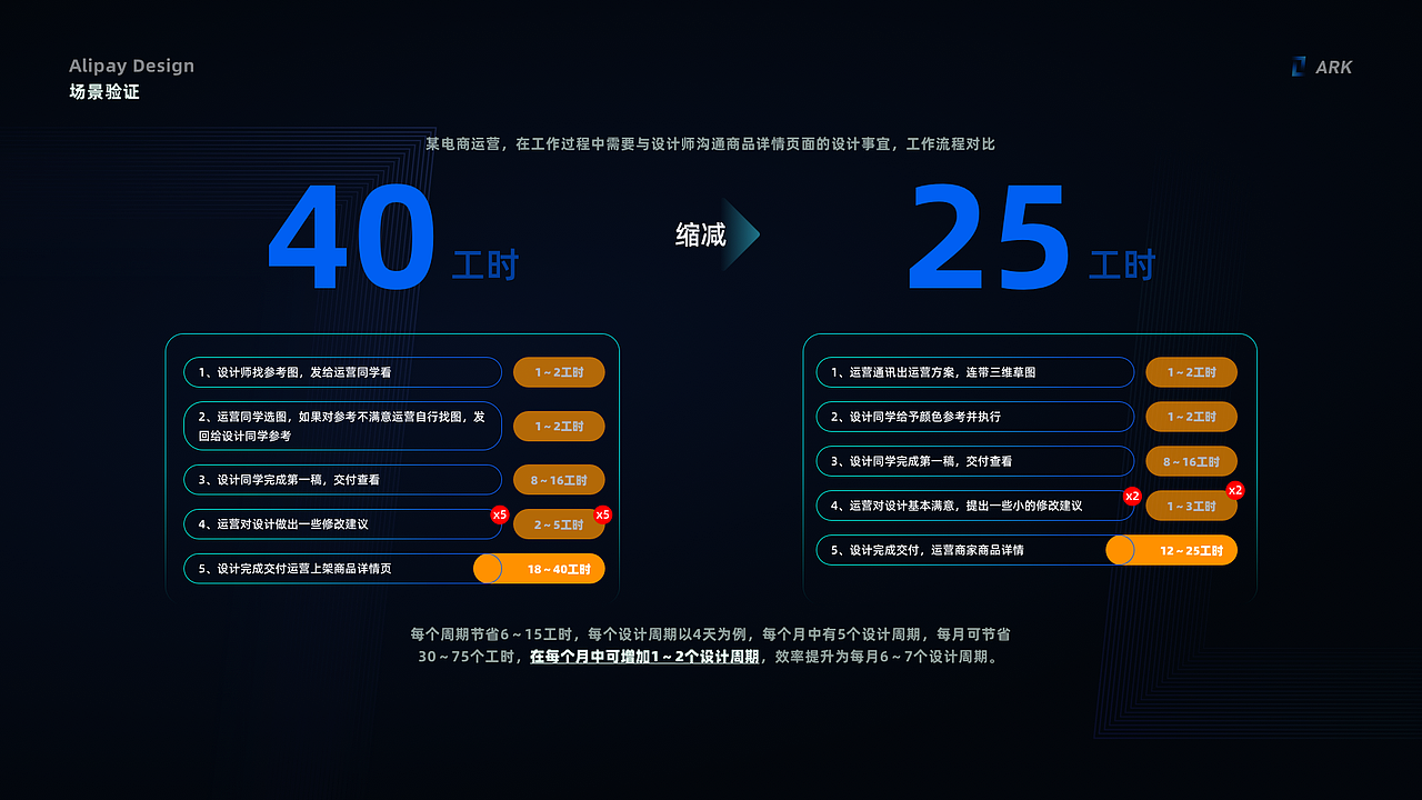 简单好用的三维设计工具-ARK（图ZMzQ0MzQzMzI4） - 交互/UE - 站酷设计师柿栖原创素材 - 站酷ZCOOL