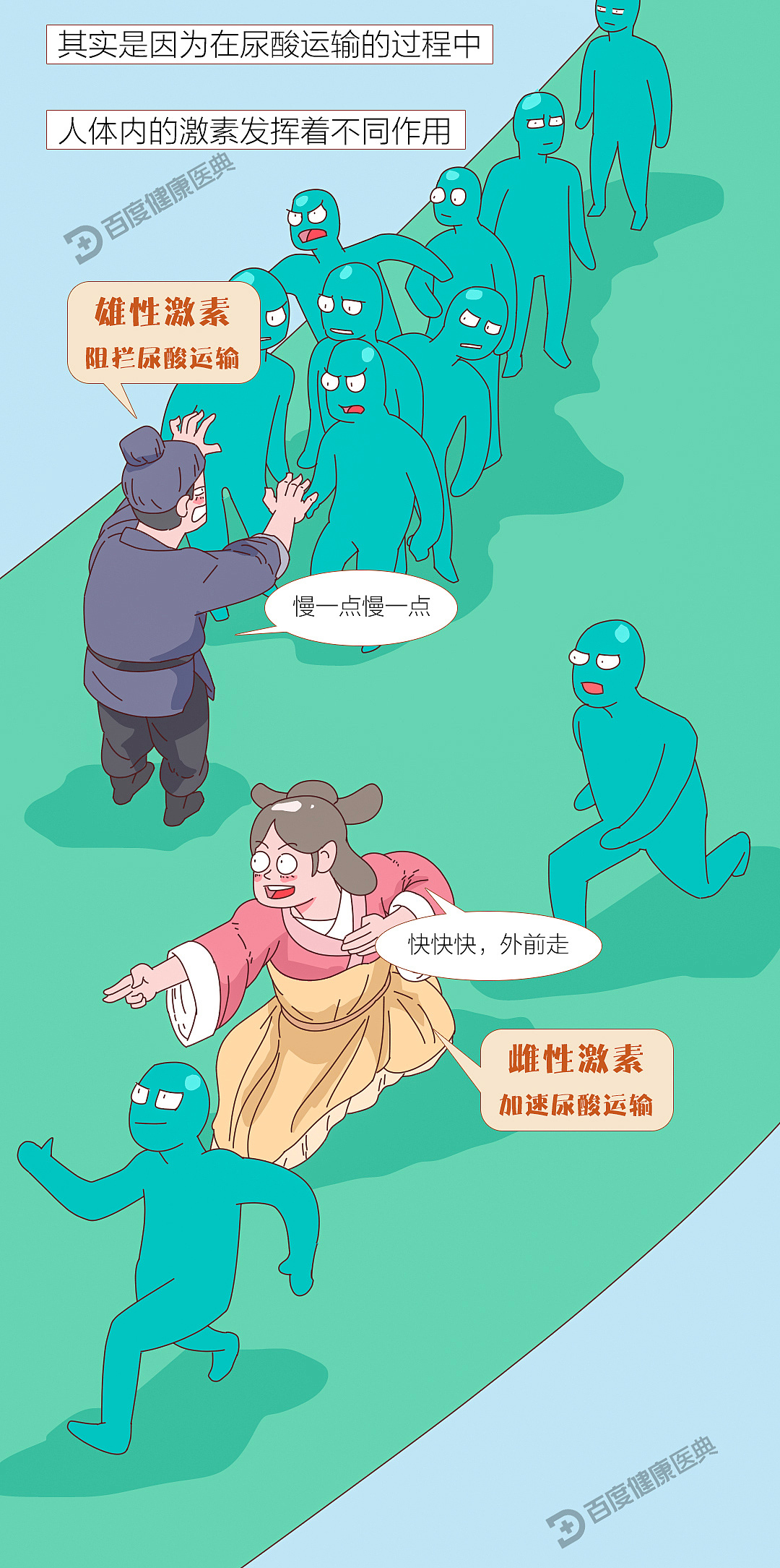 《百度健康医典：痛风》条漫（健康科普）（图ZMzQ5NTU3MzU2） - 短篇/格漫 - 站酷设计师李平LP1919原创素材 - 站酷ZCOOL