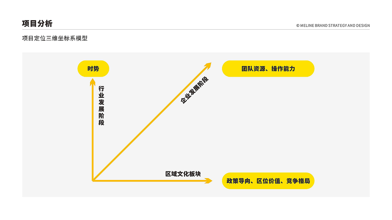 西柚港购物中心品牌创建+公关传播