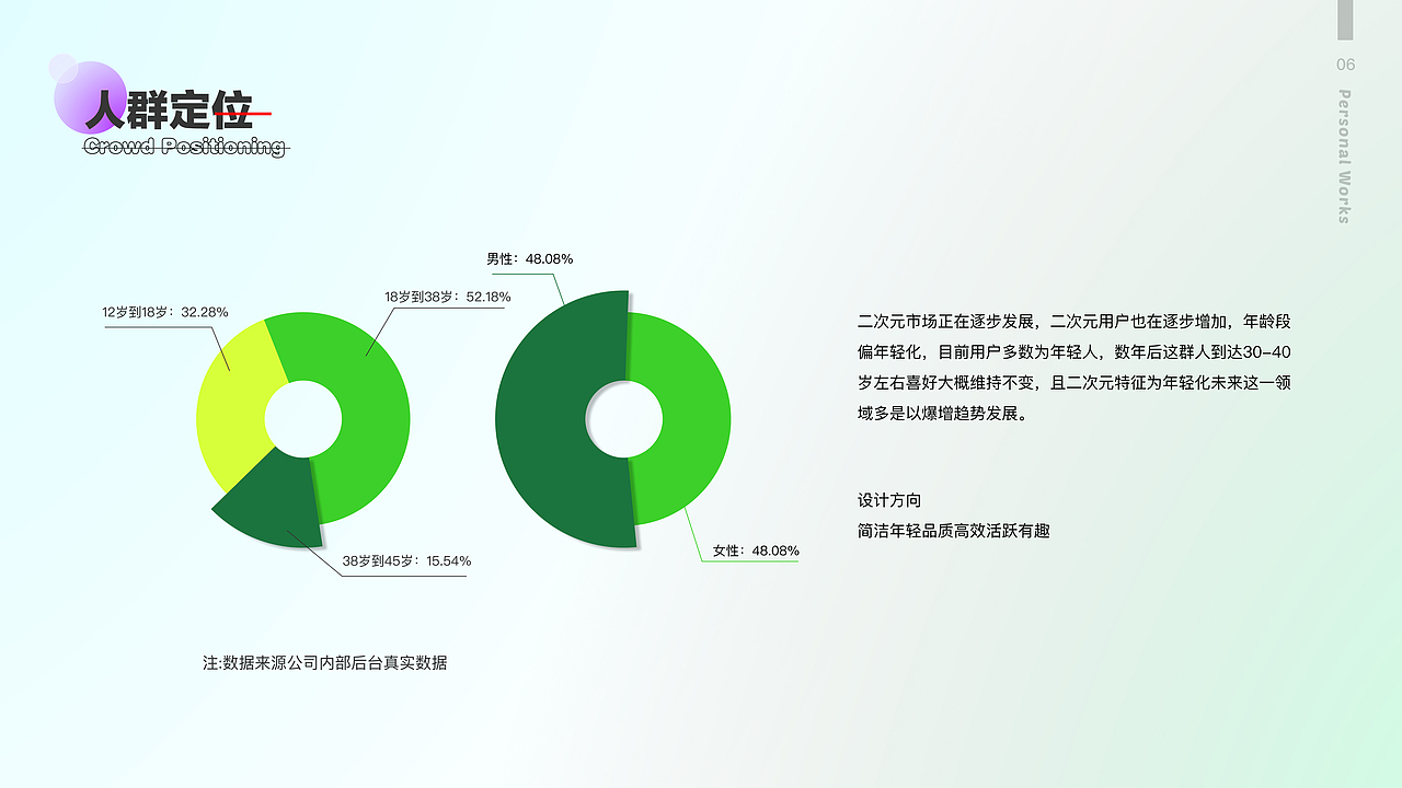 社区交友app（图ZMjk5MTUyMjk2） - APP界面 - 站酷设计师易先森style原创素材 - 站酷ZCOOL