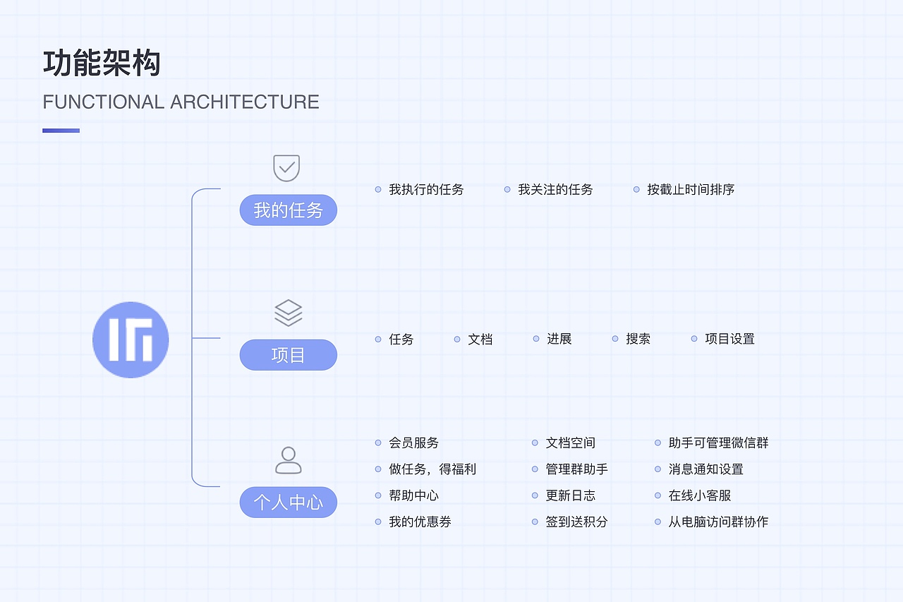 2023年C端项目作品集