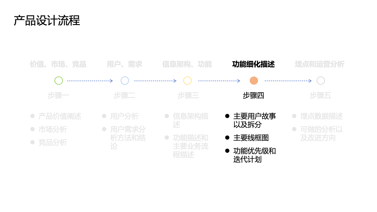 知群x点淘项目实战（图ZMzA2MjgyNjI0） - 文案/策划 - 站酷设计师Z729657011原创素材 - 站酷ZCOOL