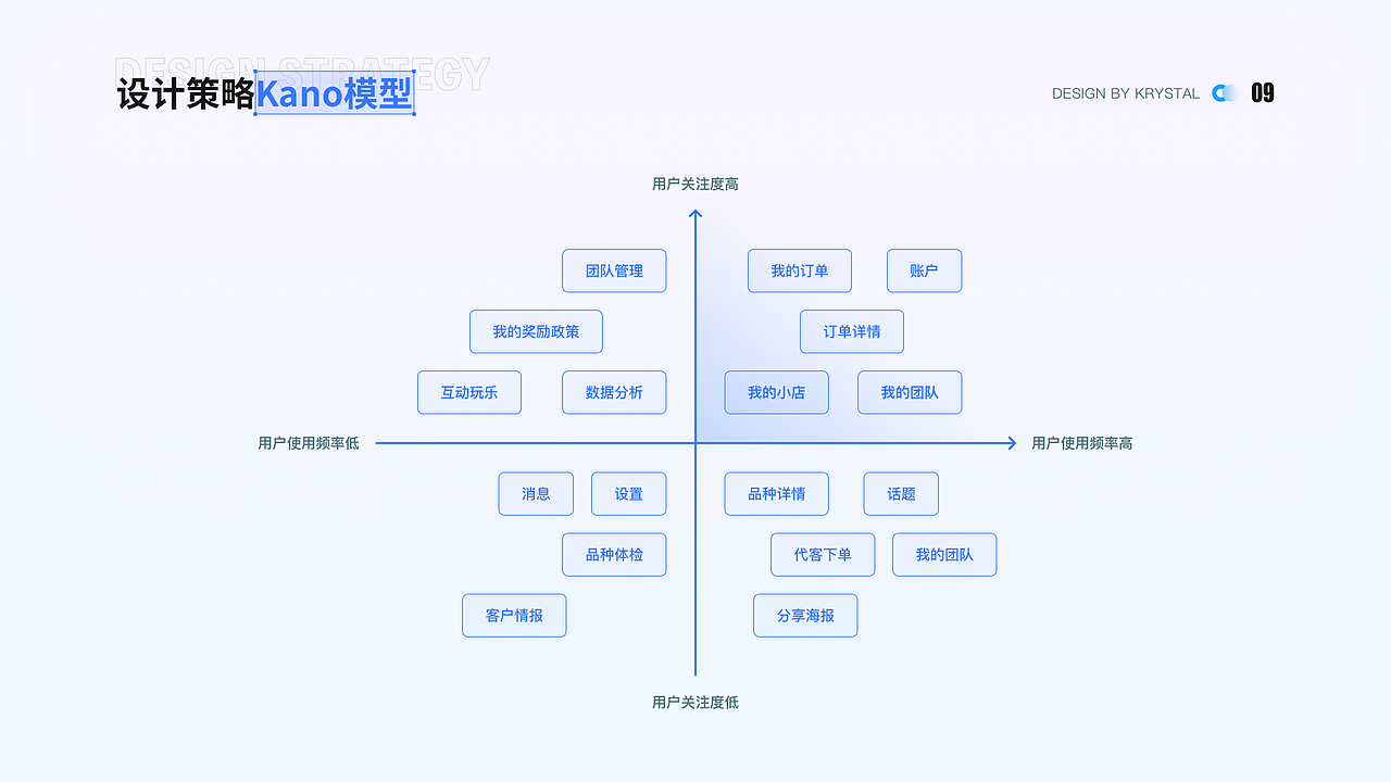 UI/UX作品集（图ZMzQxMzk0NTg0） - 软件界面 - 站酷设计师krystal晶原创素材 - 站酷ZCOOL