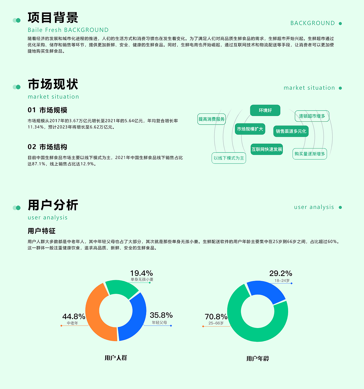 2023-2024 UI作品集（图ZMzY4NjQwNDI4） - APP界面 - 站酷设计师馒馒爱设计原创素材 - 站酷ZCOOL