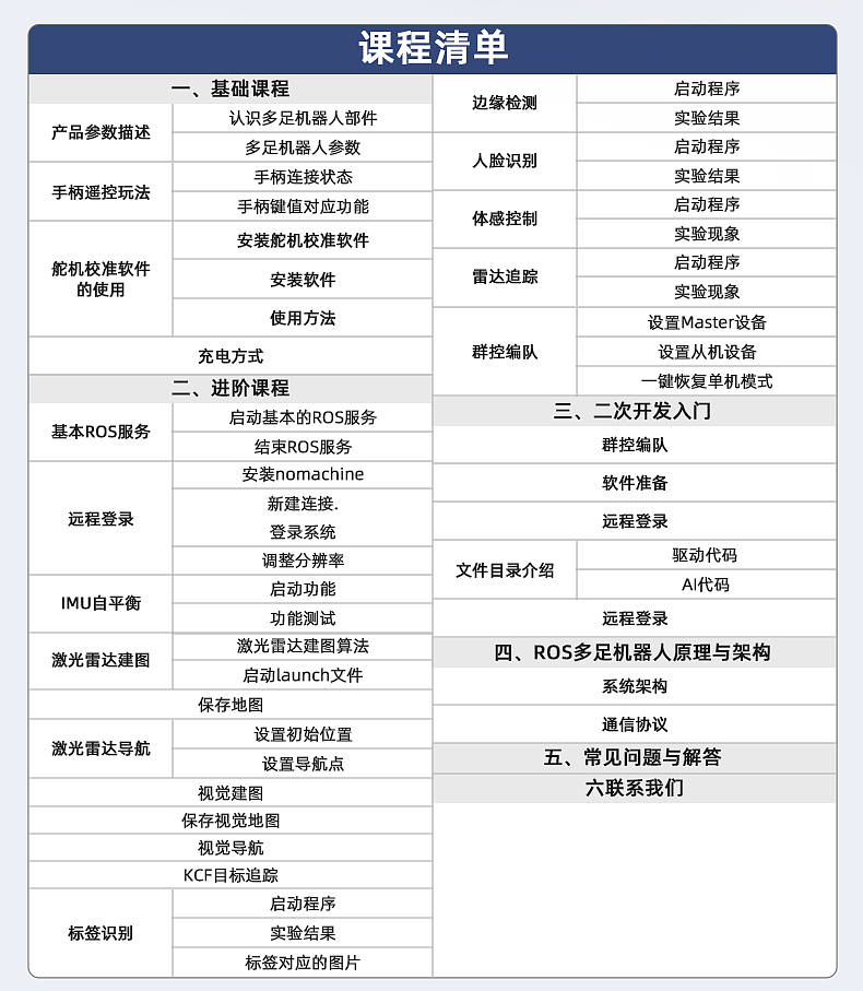 雷达仿生蜘蛛机器人