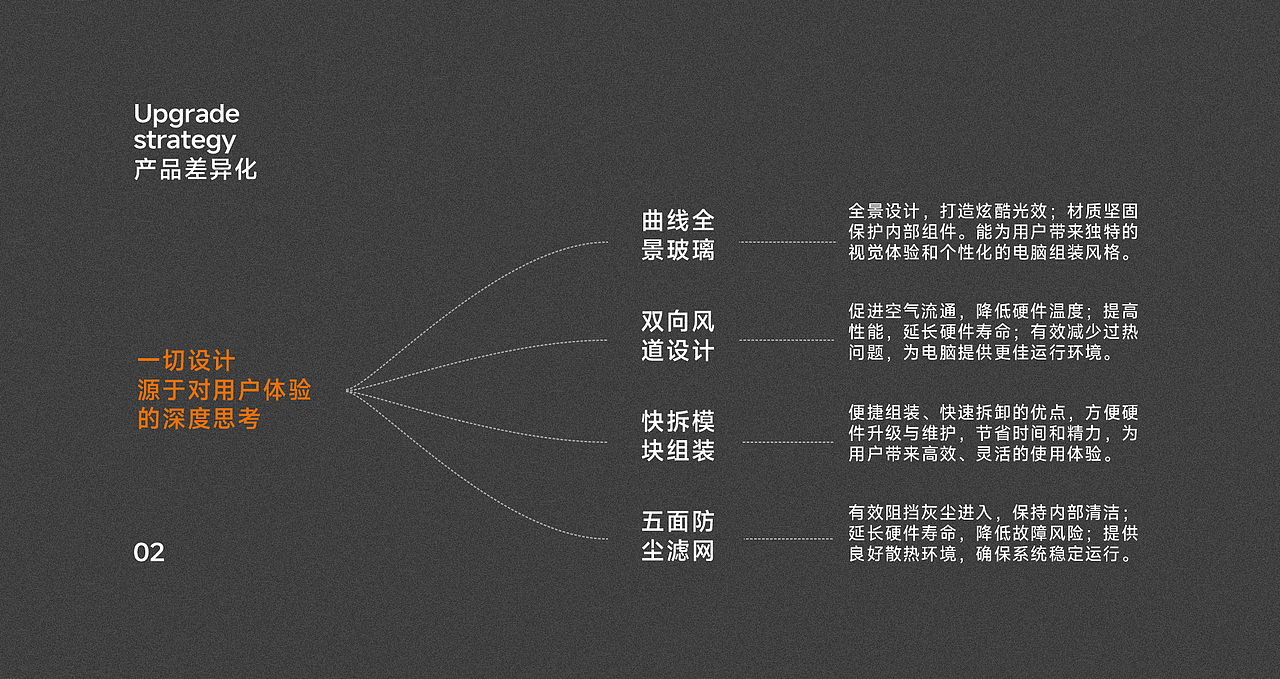 COUGAR骨伽 星舰系列电脑机箱单品全案 | 东莞锐图摄影（图ZMzY2NzExNTEy） - 产品摄影 - 站酷设计师东莞锐图摄影原创素材 - 站酷ZCOOL