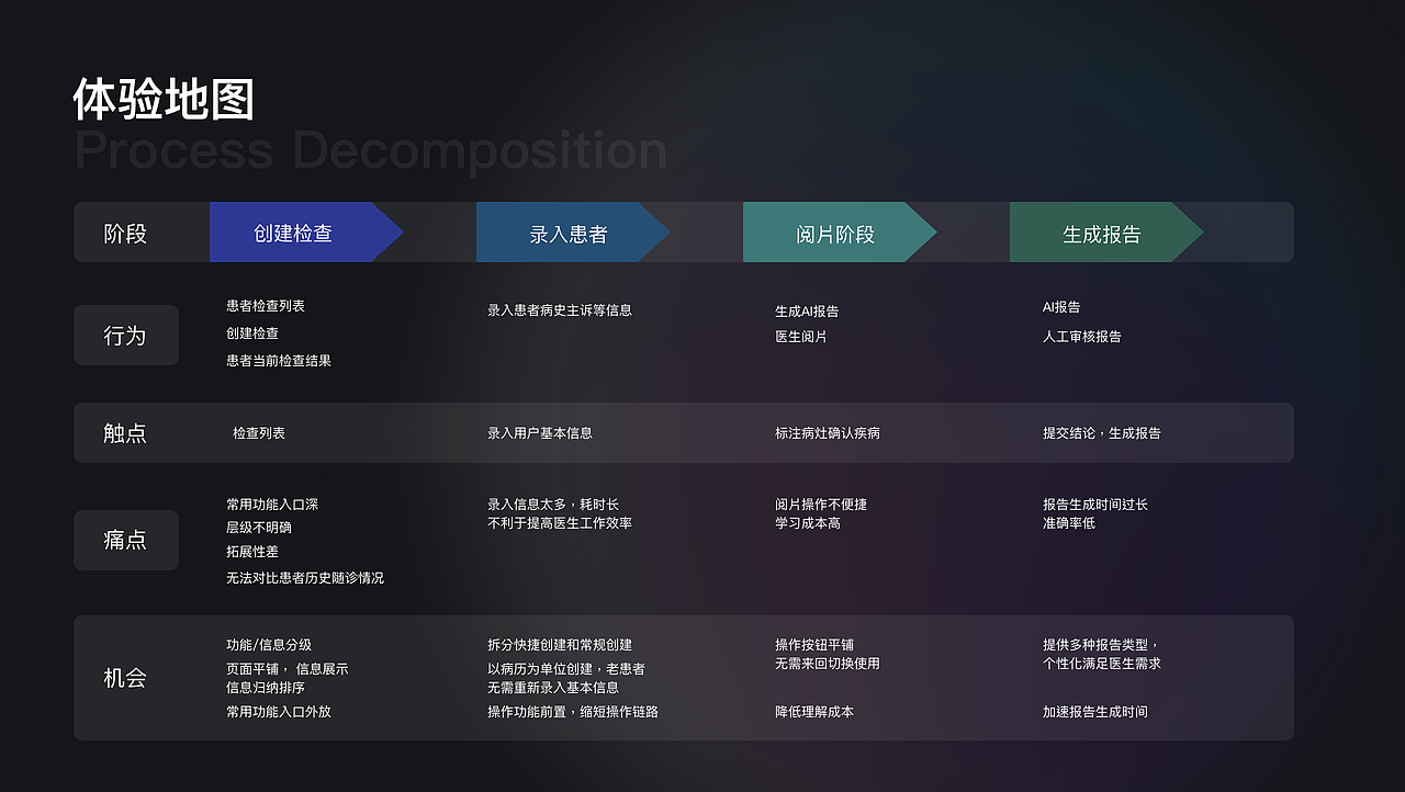Design 2021-2023（图ZMzU4MzIwOTM2） - 交互/UE - 站酷设计师武小成原创素材 - 站酷ZCOOL