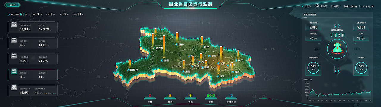 数据可视-景区运行监测（图ZMjk3ODUxNDAw） - 交互/UE - 站酷设计师追远求职中原创素材 - 站酷ZCOOL