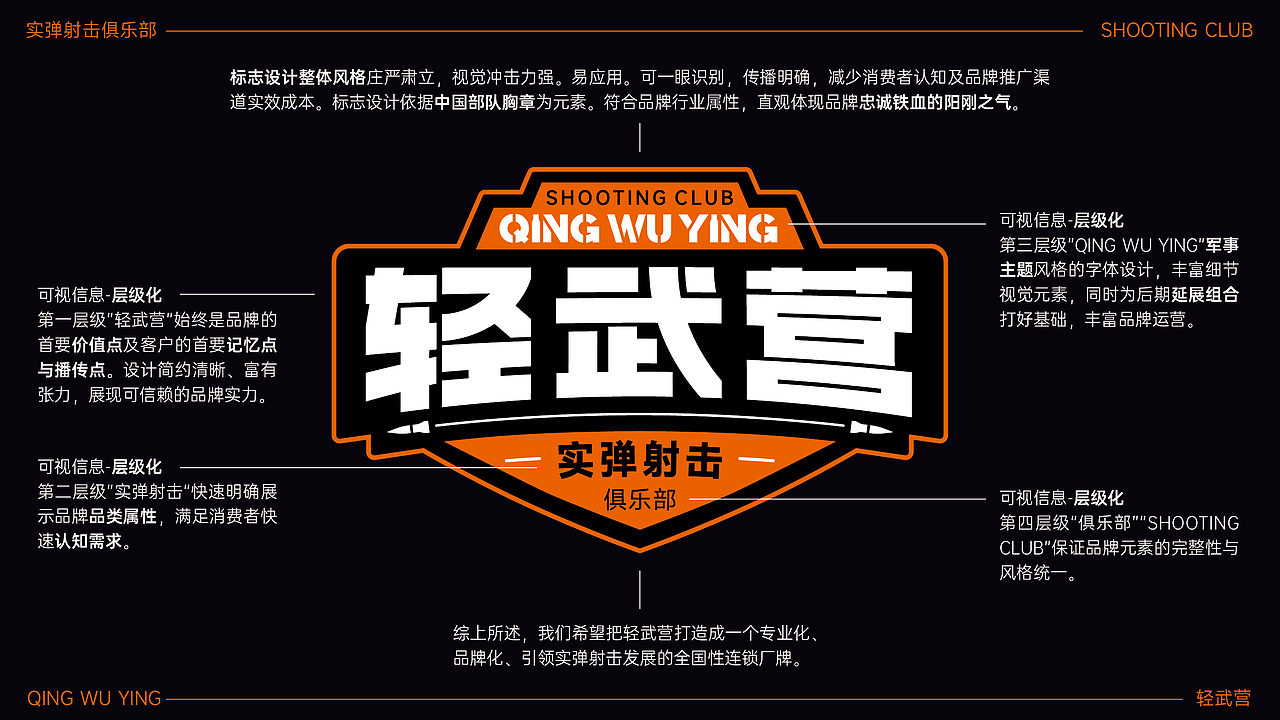 轻武营射击俱乐部品牌LOGO设计｜运动LOGO设计 VI设计（图ZMzU2MTU4MzI0） - Logo - 站酷设计师艾亿客原创素材 - 站酷ZCOOL
