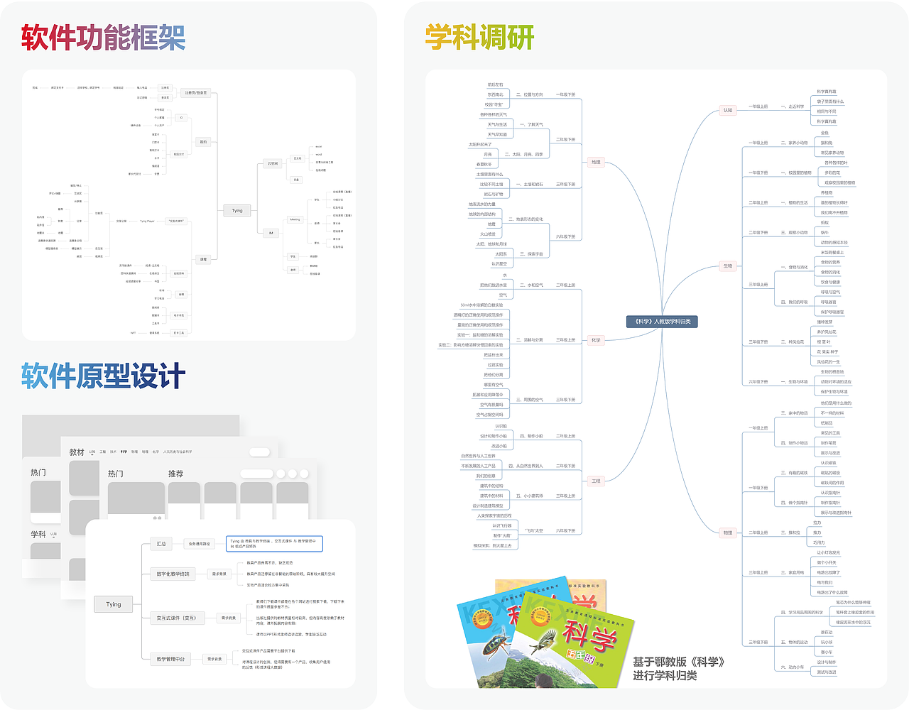 #2022青春答卷#基于教育场景下的协同办公应用设计（图ZMzA1MDc3MTM2） - 电子产品 - 站酷设计师JHU整合设计原创素材 - 站酷ZCOOL