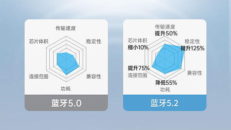 蓝牙耳机详情页