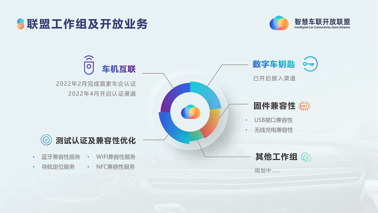 PPT设计（智慧车联）（图ZMzExOTQ4MjAw） - PPT/Keynote - 站酷设计师老牛同学原创素材 - 站酷ZCOOL
