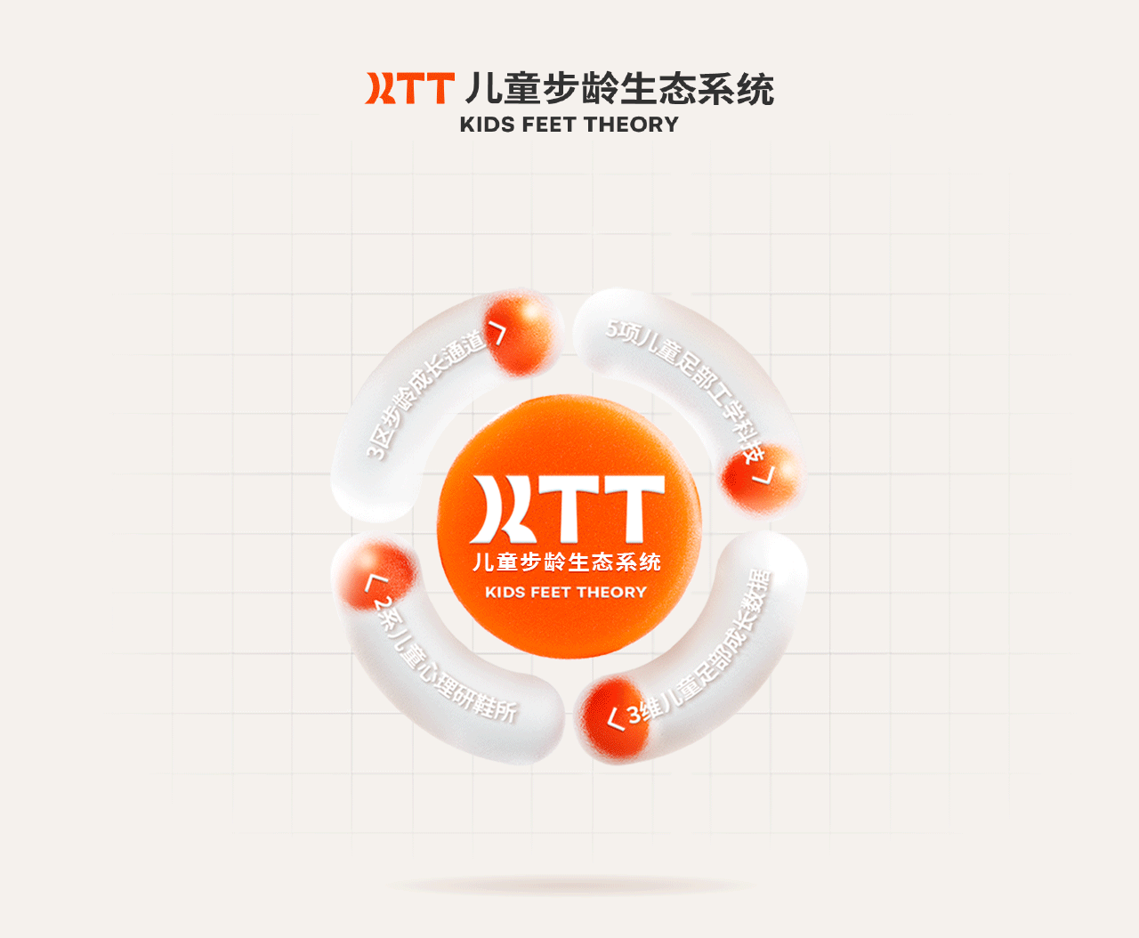 弈世迹 X 卡特兔▕ 童鞋品牌策略&视觉升级全案（图ZMzUwMTM4OTY0） - 电商 - 站酷设计师弈世迹原创素材 - 站酷ZCOOL