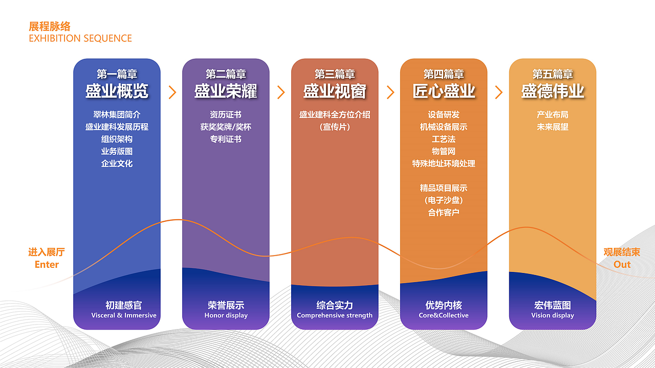 深圳一家建筑公司的展厅