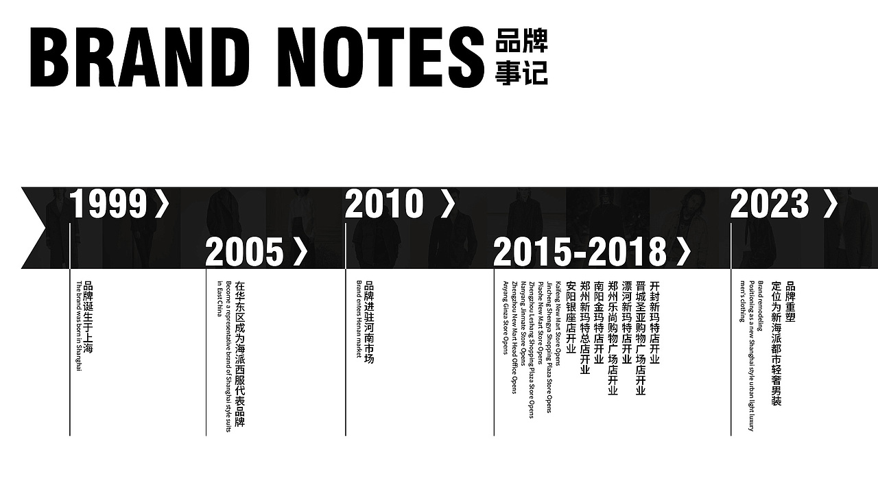 乔里尼男装画册